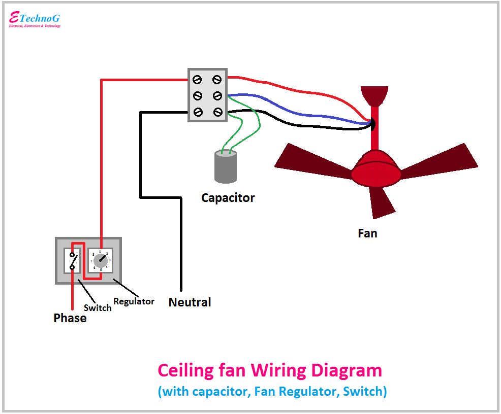 Wiring Diagram #3